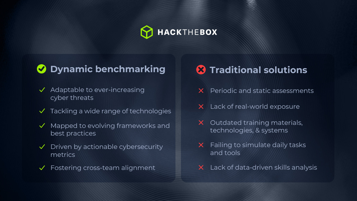 dynamic benchmarking