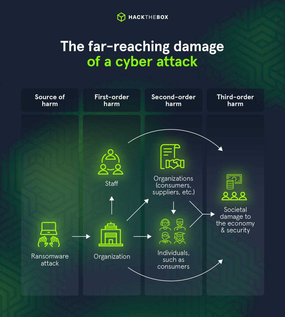 cyber attack cycle